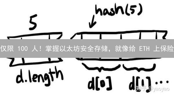 仅限 100 人！掌握以太坊安全存储，就像给 ETH 上保险