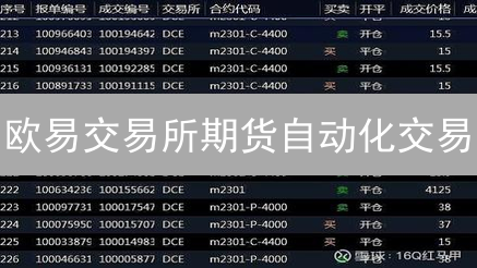 欧易交易所期货自动化交易：你绝对想不到的赚钱秘籍！