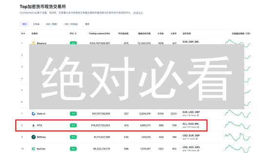 绝对必看：2024 年 HTX(火币) 提现手续费最新省钱攻略！
