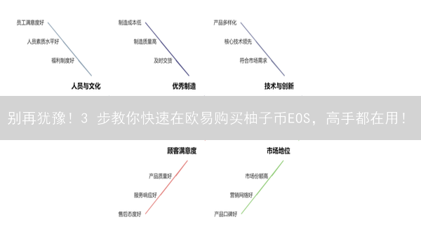 别再犹豫！3 步教你快速在欧易购买柚子币EOS，高手都在用！
