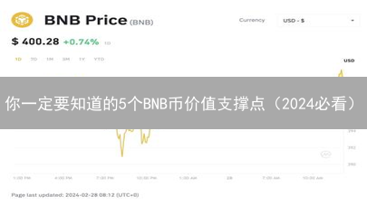 你一定要知道的5个BNB币价值支撑点（2024必看）