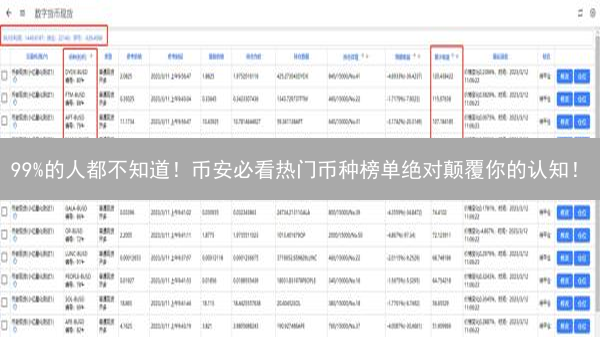 99%的人都不知道！币安必看热门币种榜单绝对颠覆你的认知！