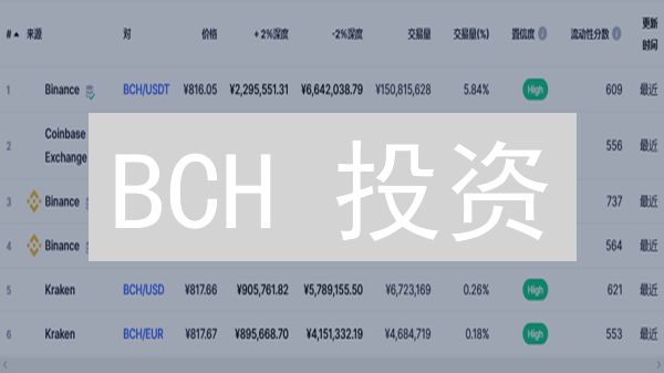 BCH 投资：90% 的人都忽略的风险，你必须知道！