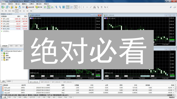 绝对必看：HTX瑞波币(XRP)与比特币现金(BCH)交易策略深度解析！