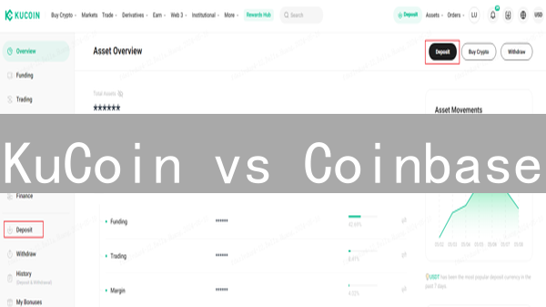 KuCoin vs Coinbase：市场深度差异的绝对揭秘，99%的人都忽略了！