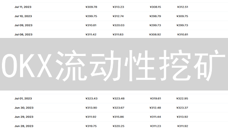 OKX流动性挖矿：5步掘金，躺赚加密货币，就像印钞机一样！