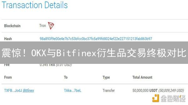 震惊！OKX与Bitfinex衍生品交易终极对比：你不可错过的选择！