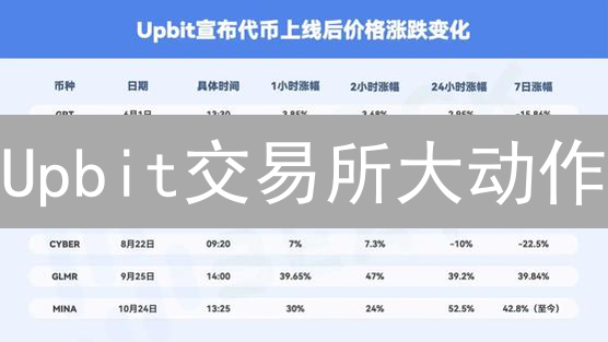 Upbit交易所大动作：新用户福利、交易竞赛，5招玩转加密货币！